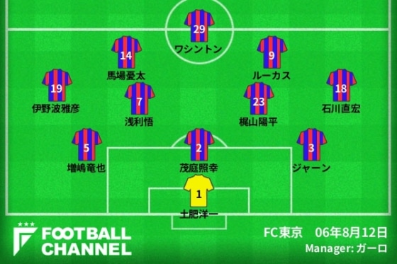0513fctokyo2006