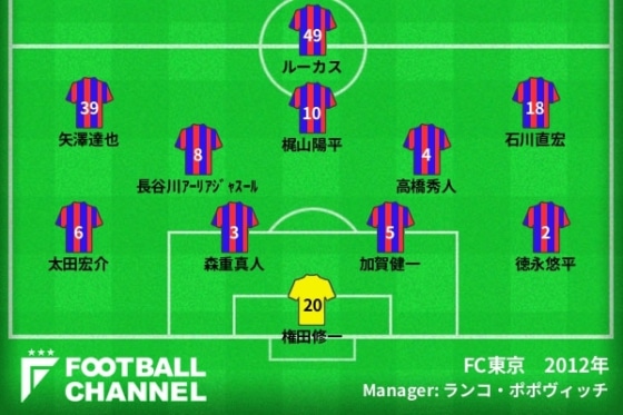 0513fctokyo2012