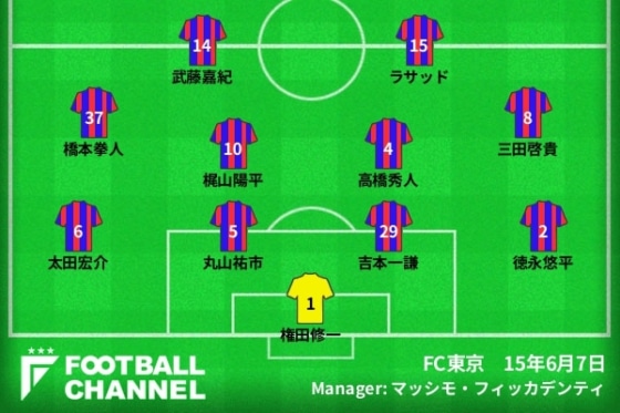 0513fctokyo2015