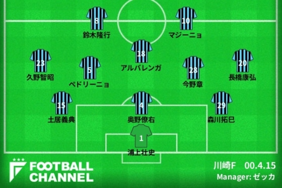 0514kawasaki20000415