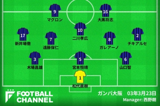 0519Gamba2003
