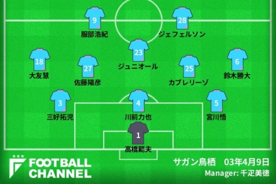 0521tosu2003