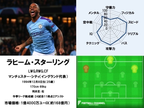 ラヒーム・スターリング