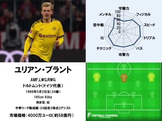 ユリアン・ブラント