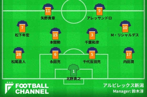 Albirex_2008