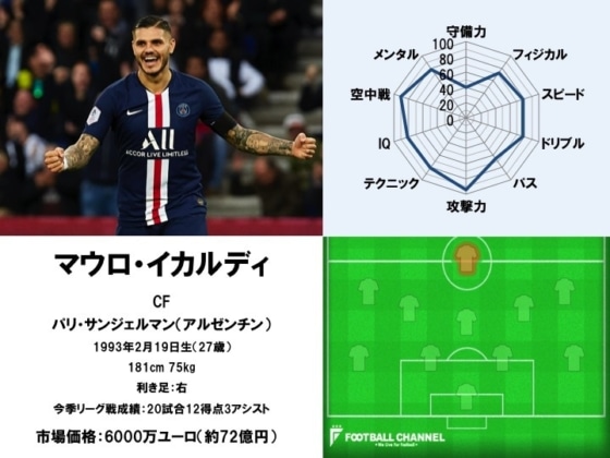 マウロ・イカルディ