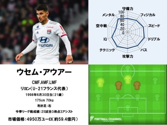 ウセム・アウアー