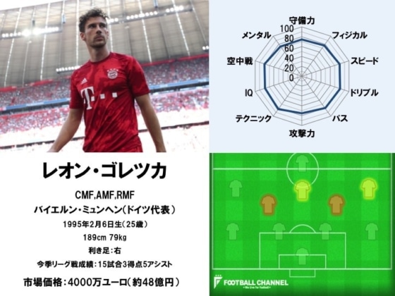 レオン・ゴレツカ