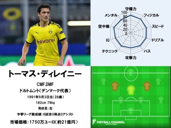 トーマス・ディレイニー