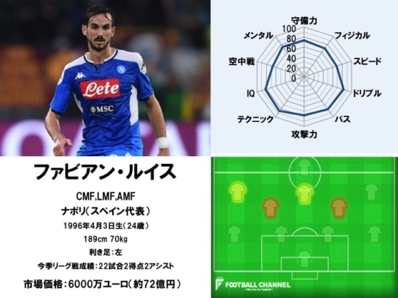 ファビアン・ルイス