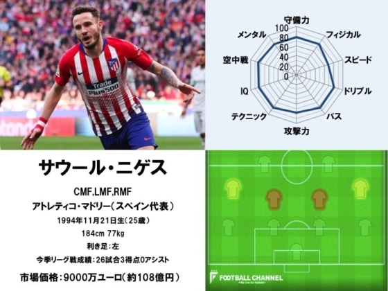 サウール・ニゲス