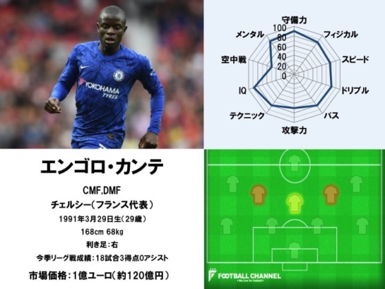 エンゴロ・カンテ