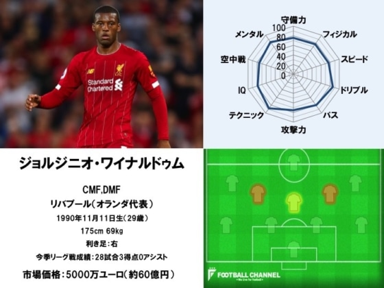 ジョルジニオ・ワイナルドゥム