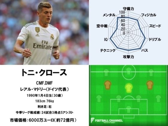 トニ・クロース