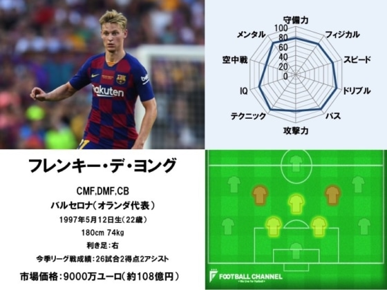 フレンキー・デ・ヨング