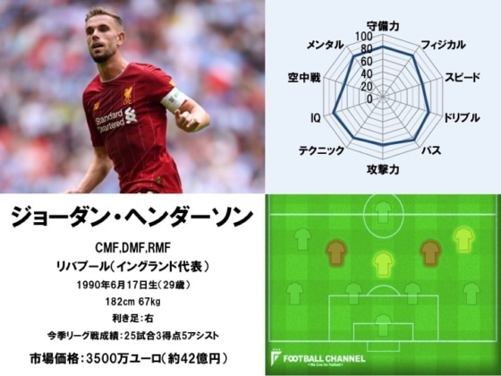 ジョーダン・ヘンダーソン