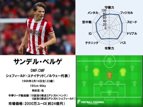 サンデル・ベルゲ