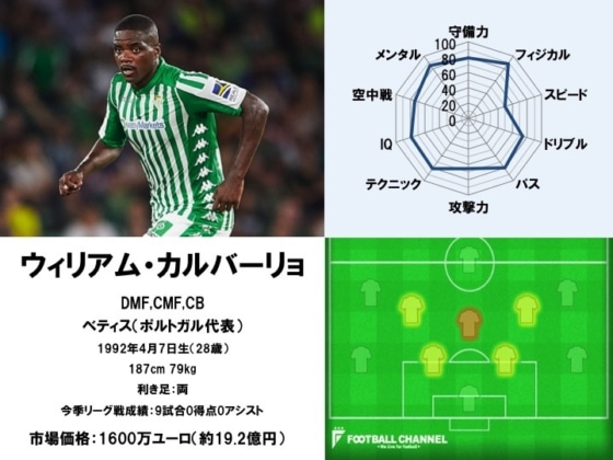 ウィリアム・カルバーリョ