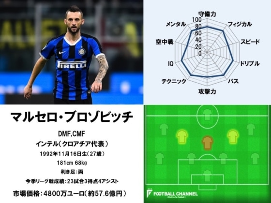 マルセロ・ブロゾビッチ