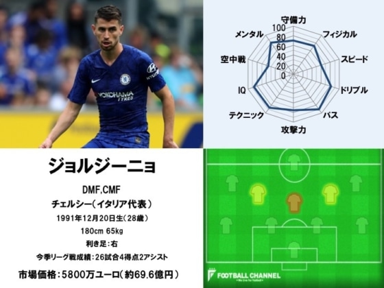 ジョルジーニョ