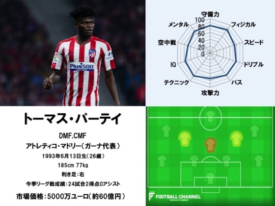 トーマス・パーティ