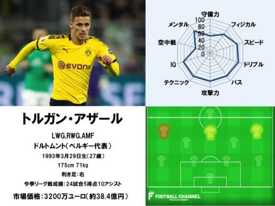 トルガン・アザール