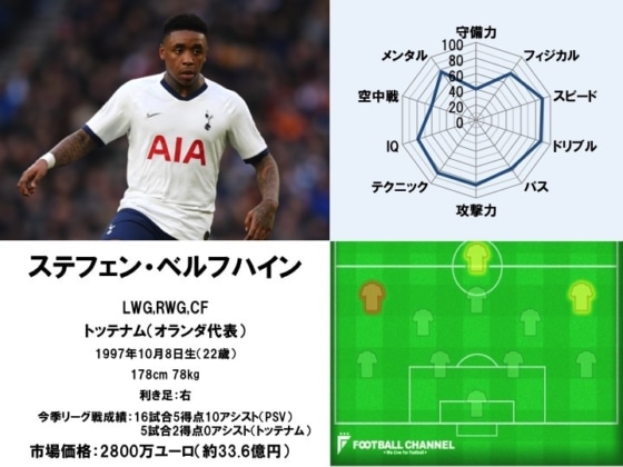 ステフェン・ベルフハイン