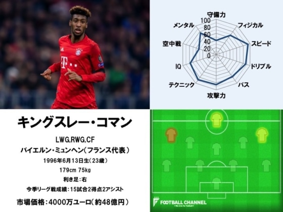 キングスレー・コマン