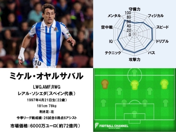 ミケル・オヤルサバル