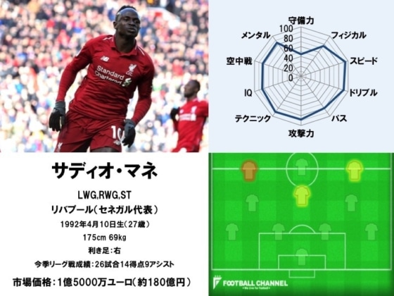 サディオ・マネ