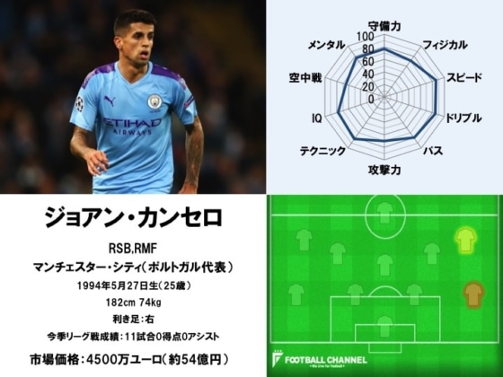 ジョアン・カンセロ