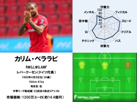 カリム・ベララビ