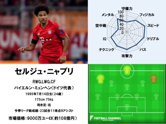 セルジュ・ニャブリ