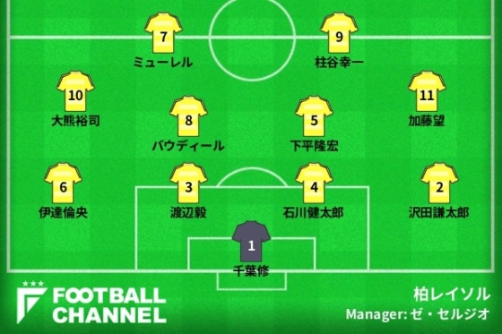Reysol_1995muller