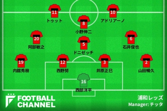 Urawareds_2001