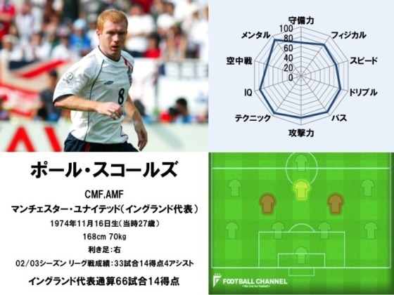 ポール・スコールズ