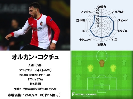 オルカン・コクチュ