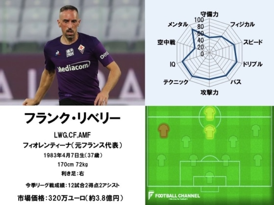 フランク・リベリー