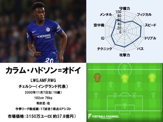 カラム・ハドソン＝オドイ