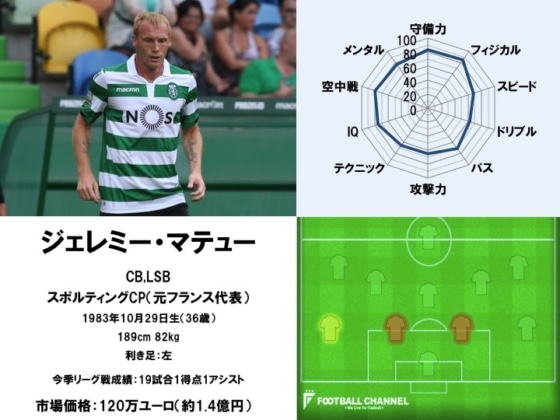 ジェレミー・マテュー