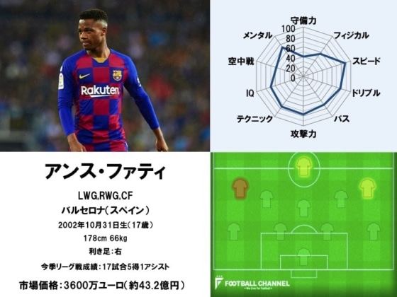 アンス・ファティ