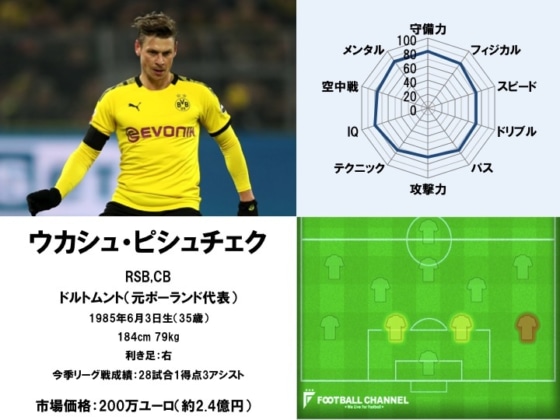 ウカシュ・ピシュチェク