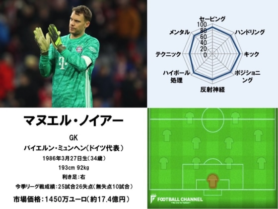 マヌエル・ノイアー