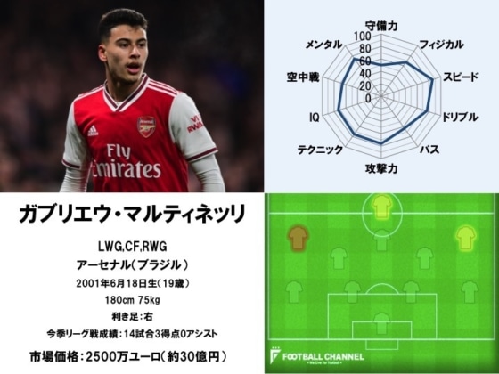 ガブリエウ・マルティネッリ