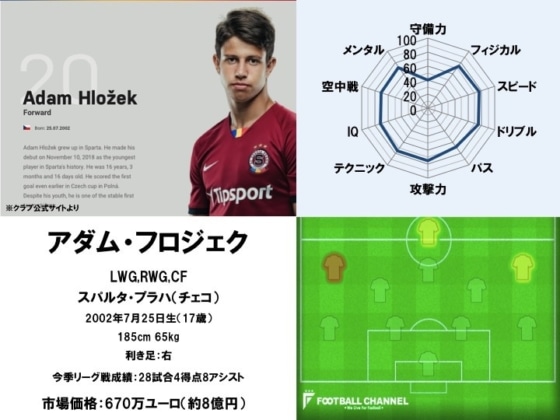 アダム・フロジェク