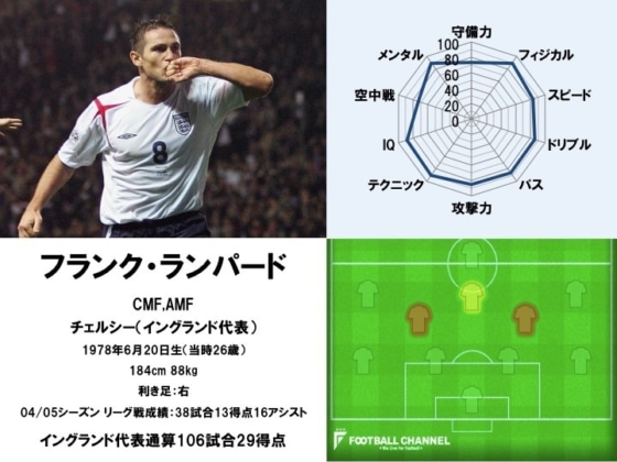 フランク・ランパード