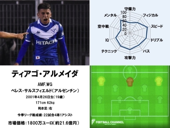 ティアゴ・アルメイダ