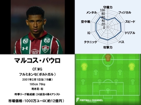 マルコス・パウロ