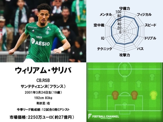 ウィリアム・サリバ