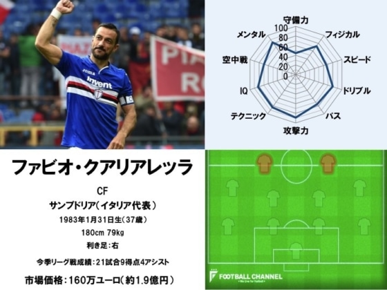 ファビオ・クアリアレッラ